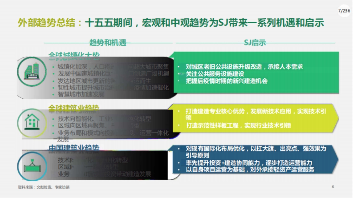 “十五五”战略规划报告（236页）_第7页