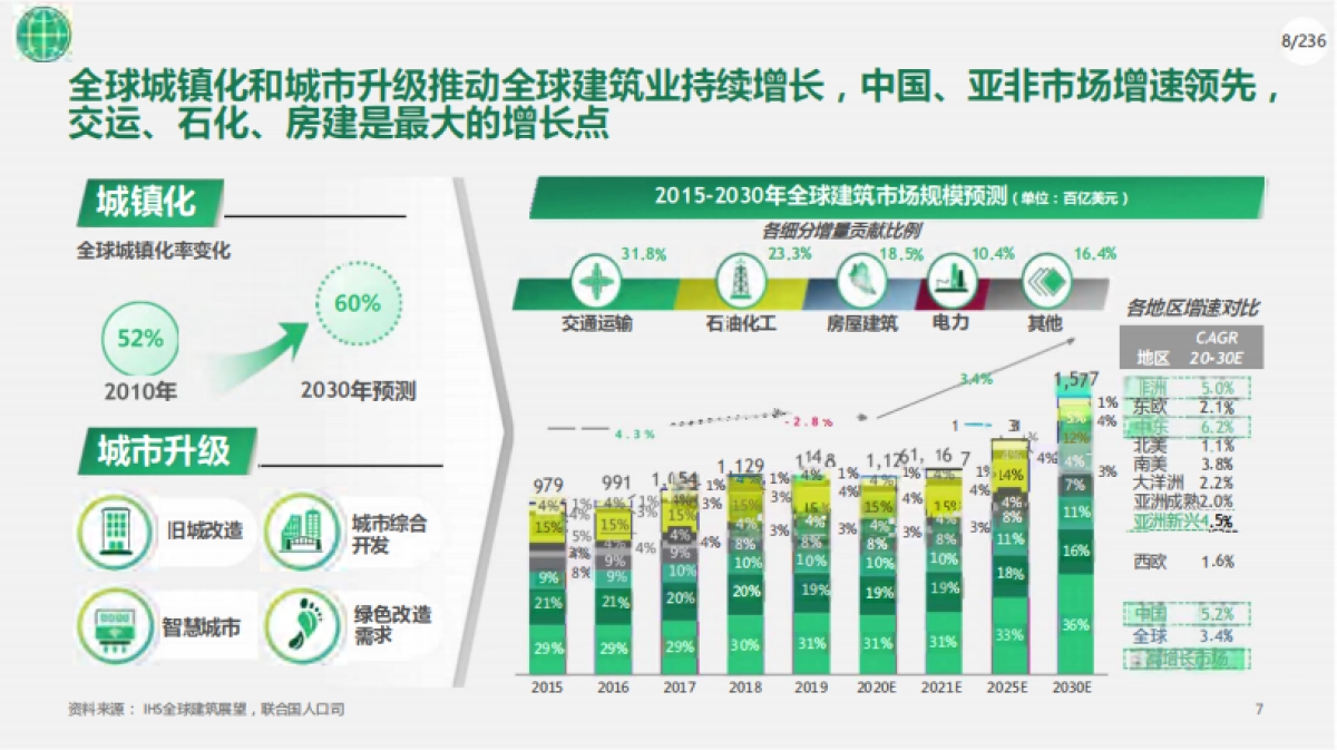 “十五五”战略规划报告（236页）_第8页