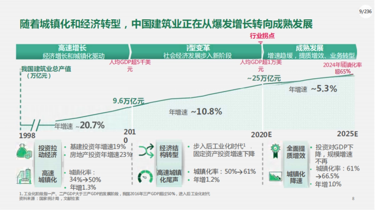 “十五五”战略规划报告（236页）_第9页