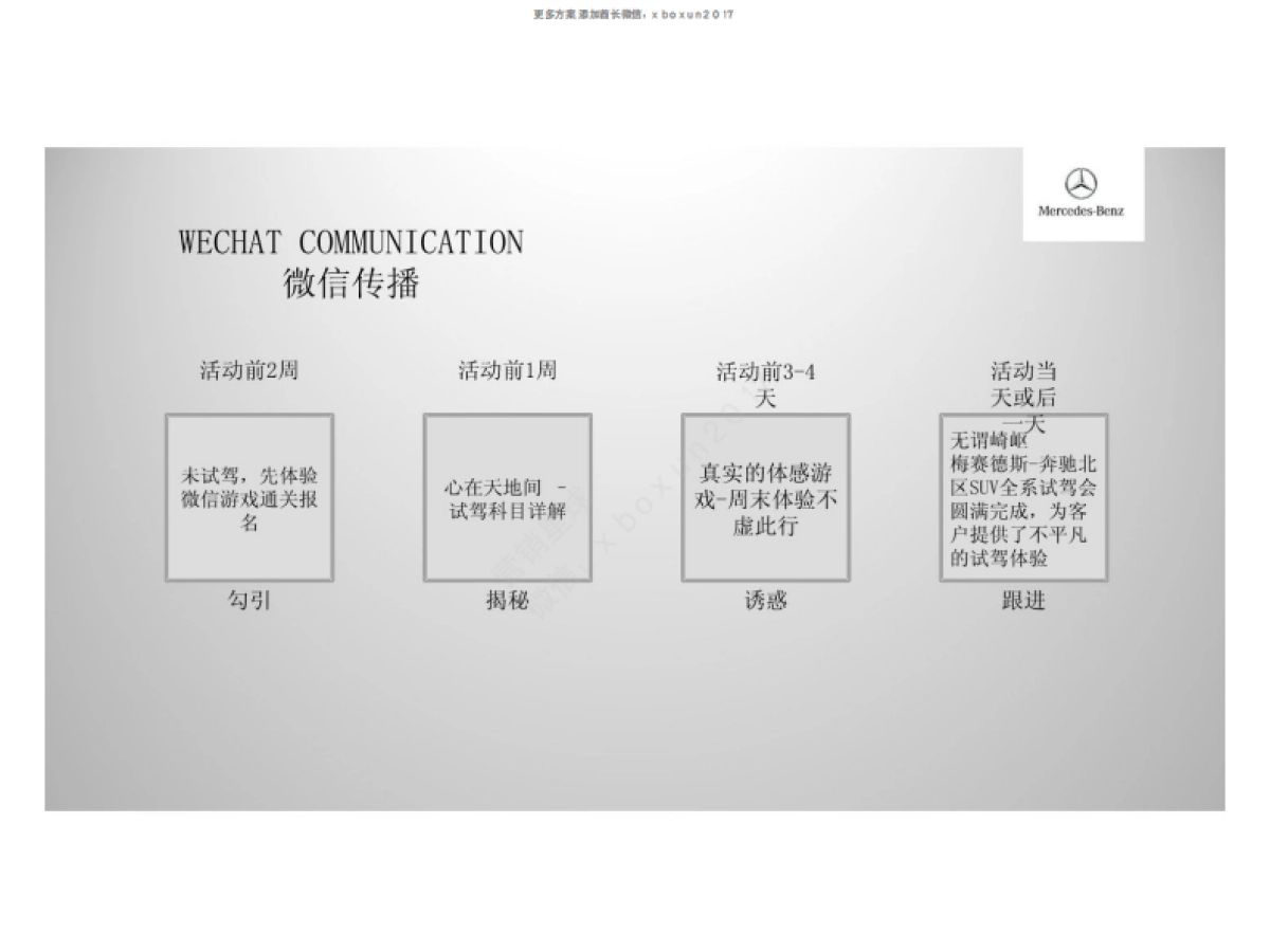 梅赛德斯奔驰北区SUV全系试驾体验会方案_第7页