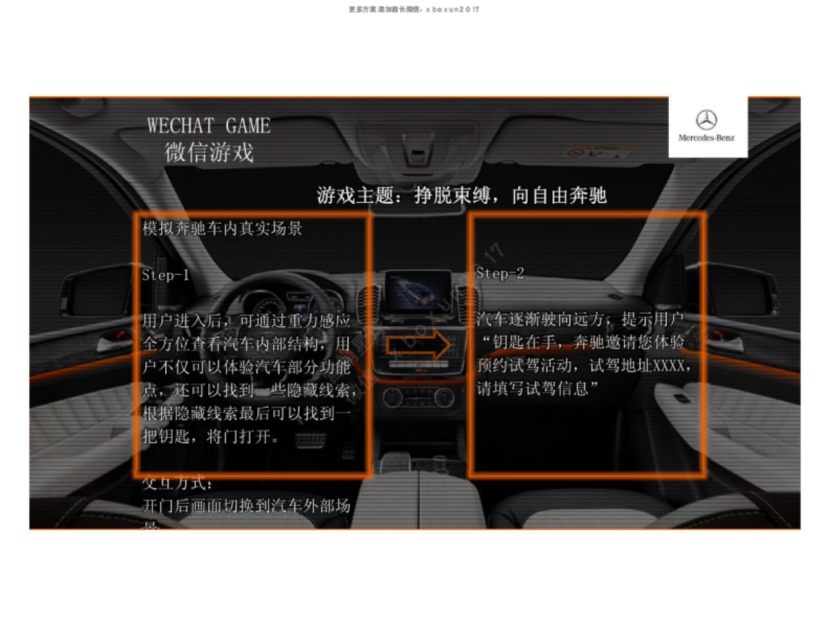 梅赛德斯奔驰北区SUV全系试驾体验会方案_第8页