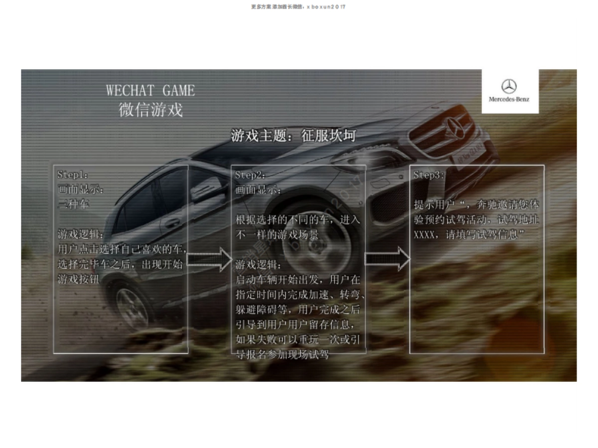 梅赛德斯奔驰北区SUV全系试驾体验会方案_第9页