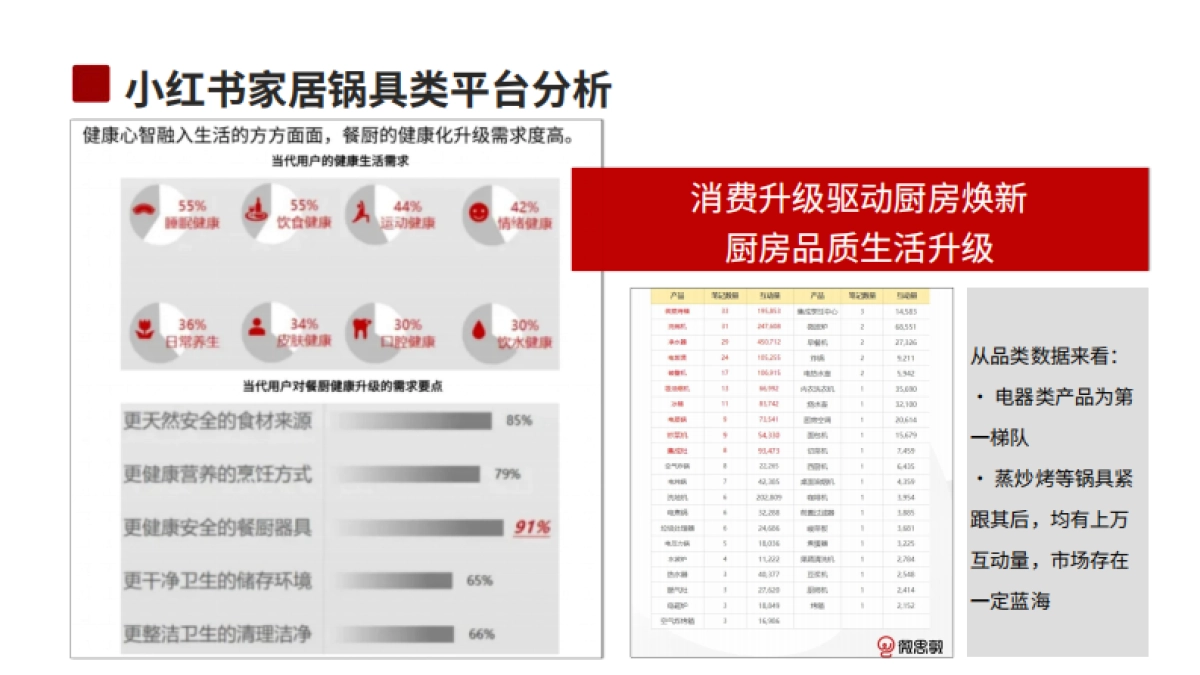 厨具品牌小红书种草方案_第4页