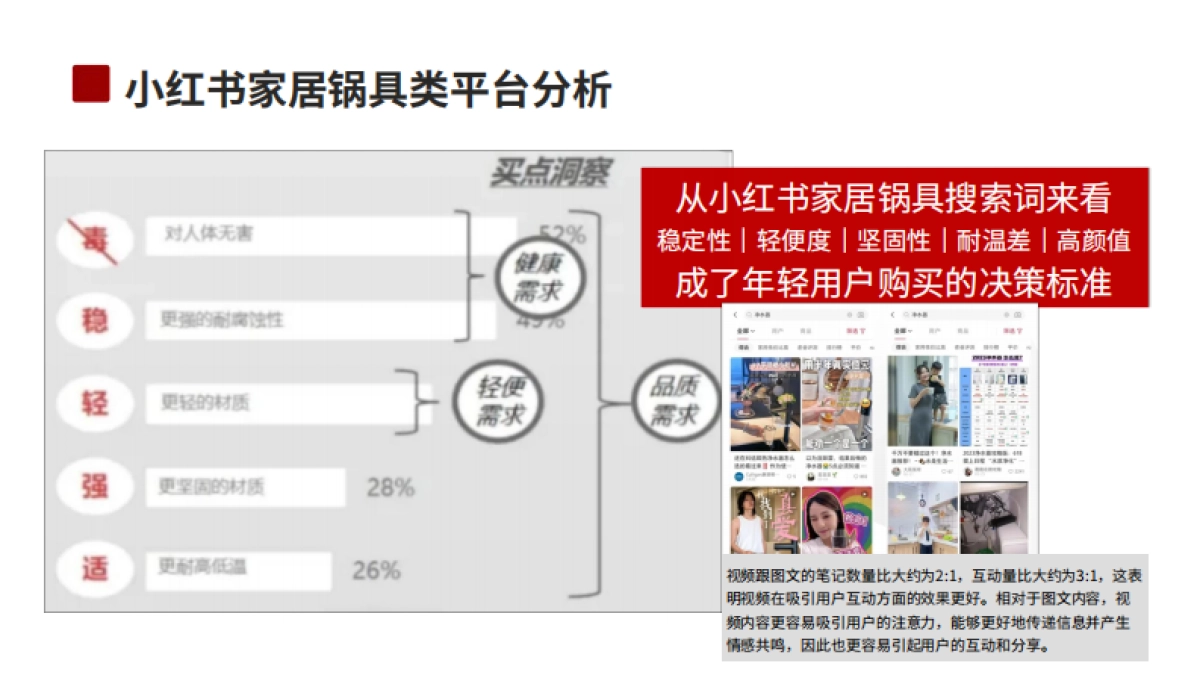 厨具品牌小红书种草方案_第5页