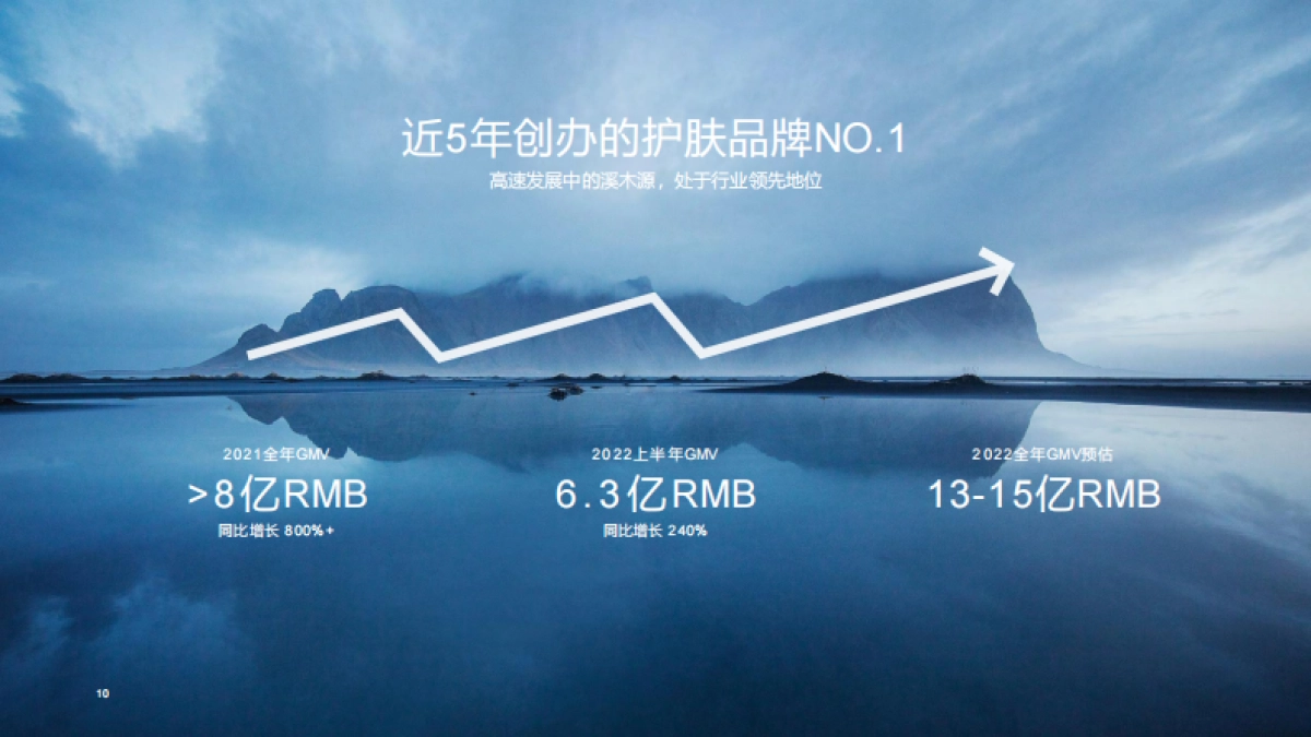 溪木源品牌手册_第10页