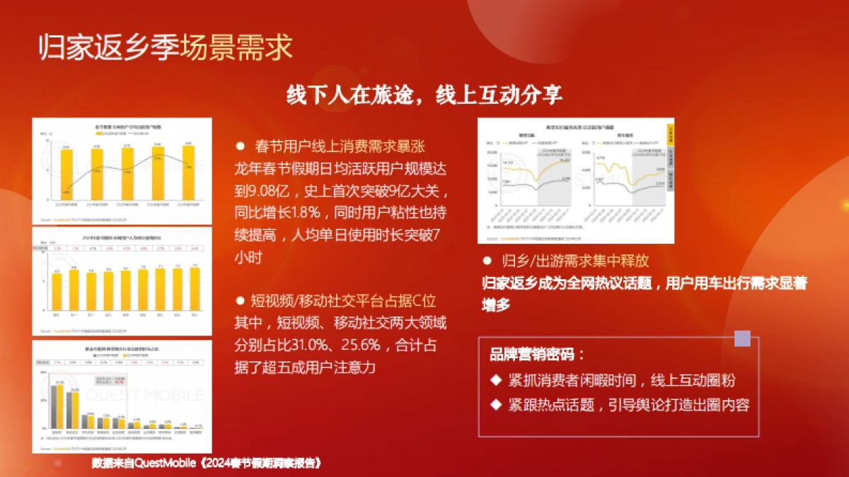 快手26cny温暖回乡路招商方案_第4页