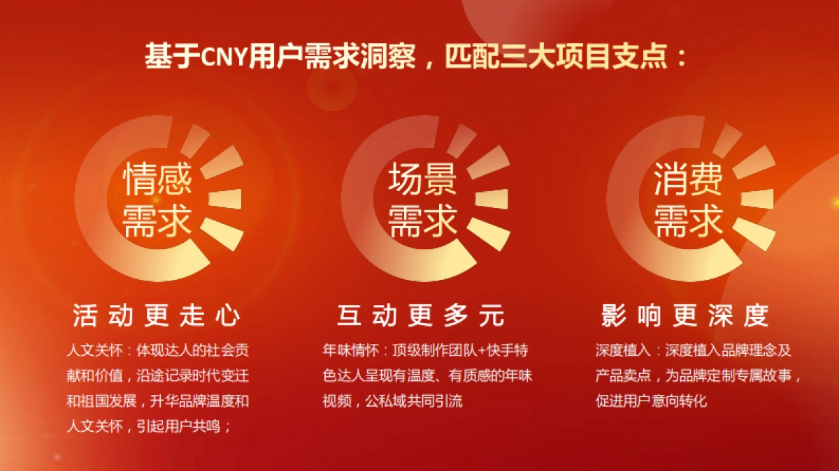 快手26cny温暖回乡路招商方案_第7页