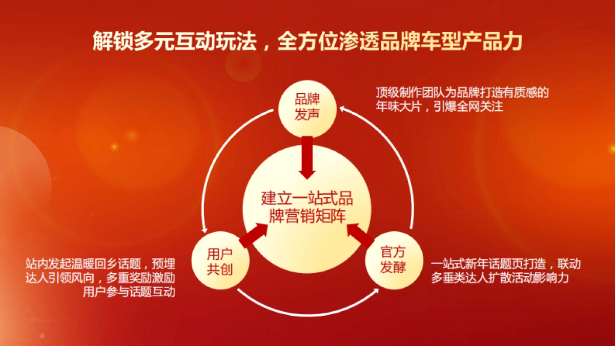 快手26cny温暖回乡路招商方案_第8页