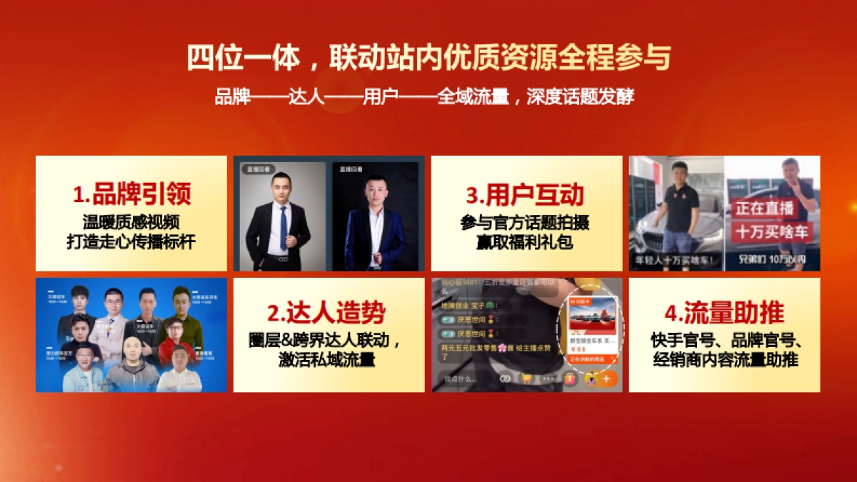 快手26cny温暖回乡路招商方案_第9页