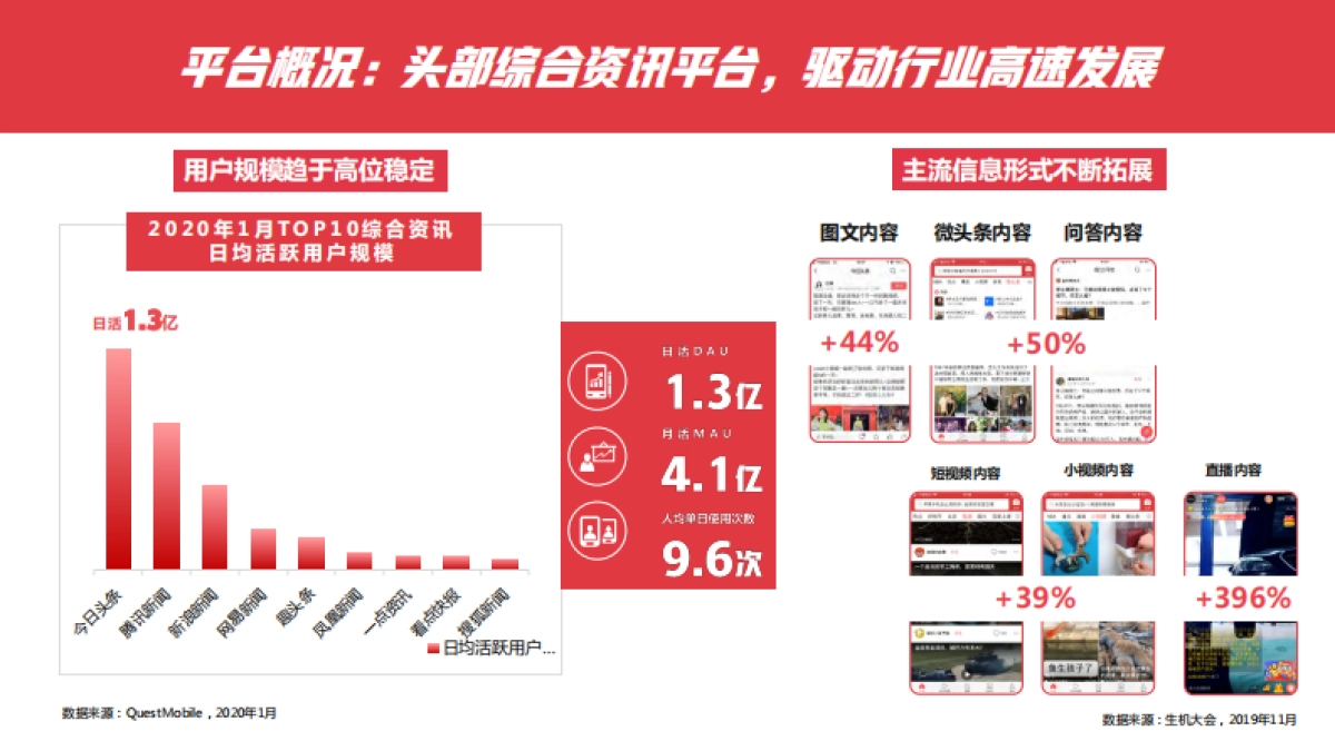 2020年头条达人团推介手册_第4页