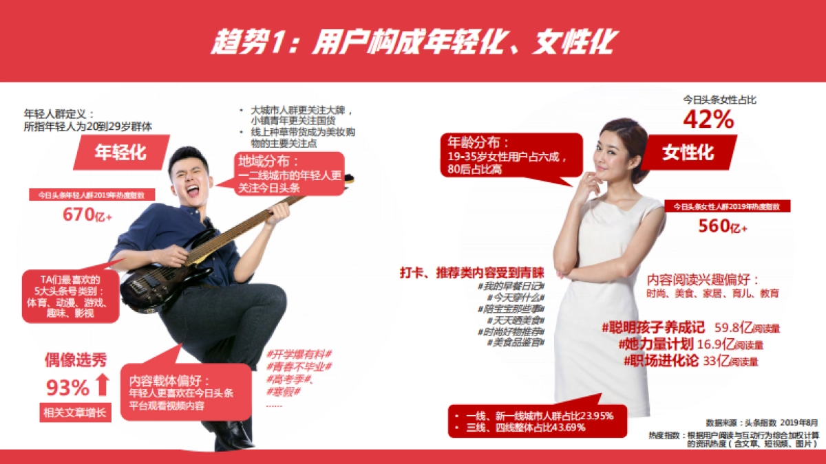 2020年头条达人团推介手册_第5页