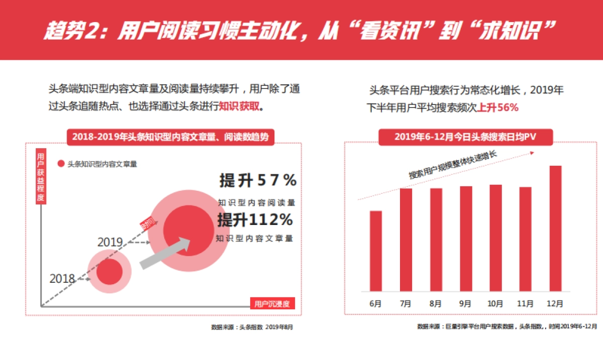 2020年头条达人团推介手册_第6页