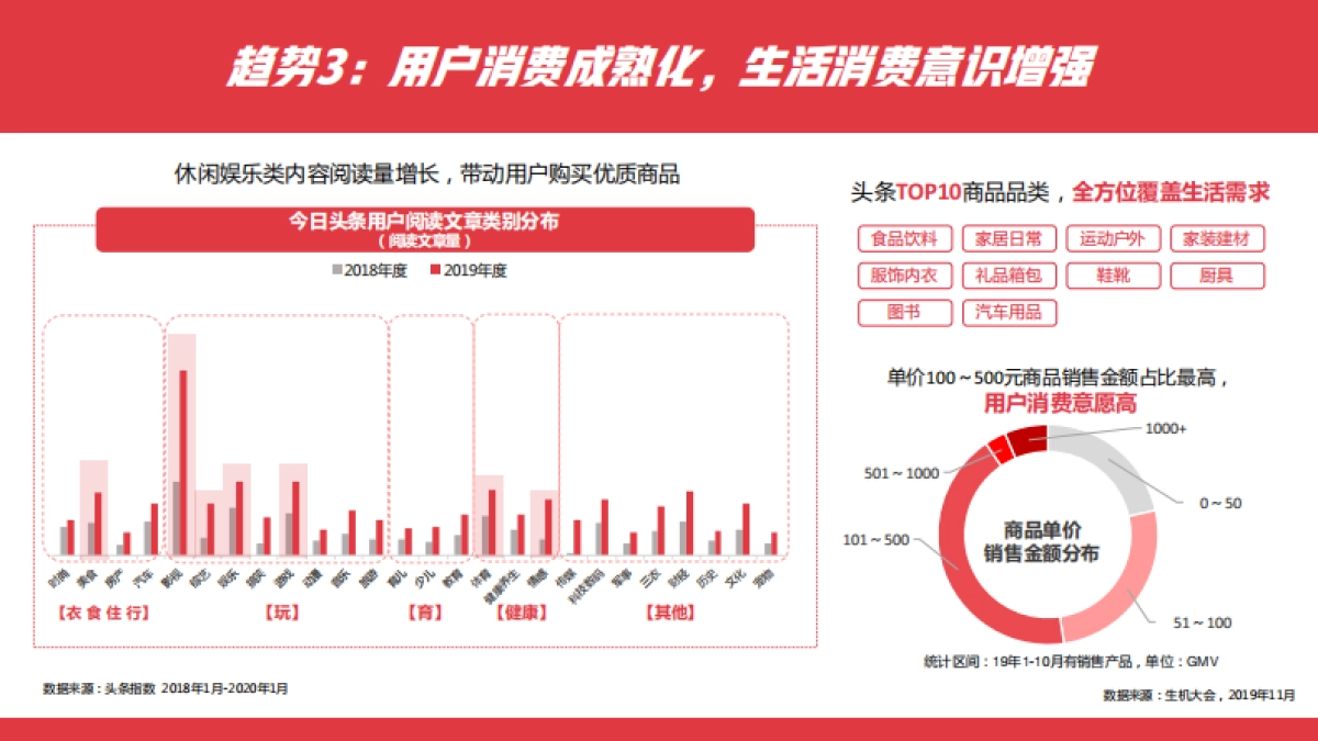 2020年头条达人团推介手册_第7页