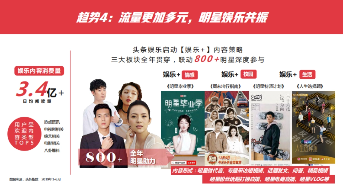 2020年头条达人团推介手册_第8页