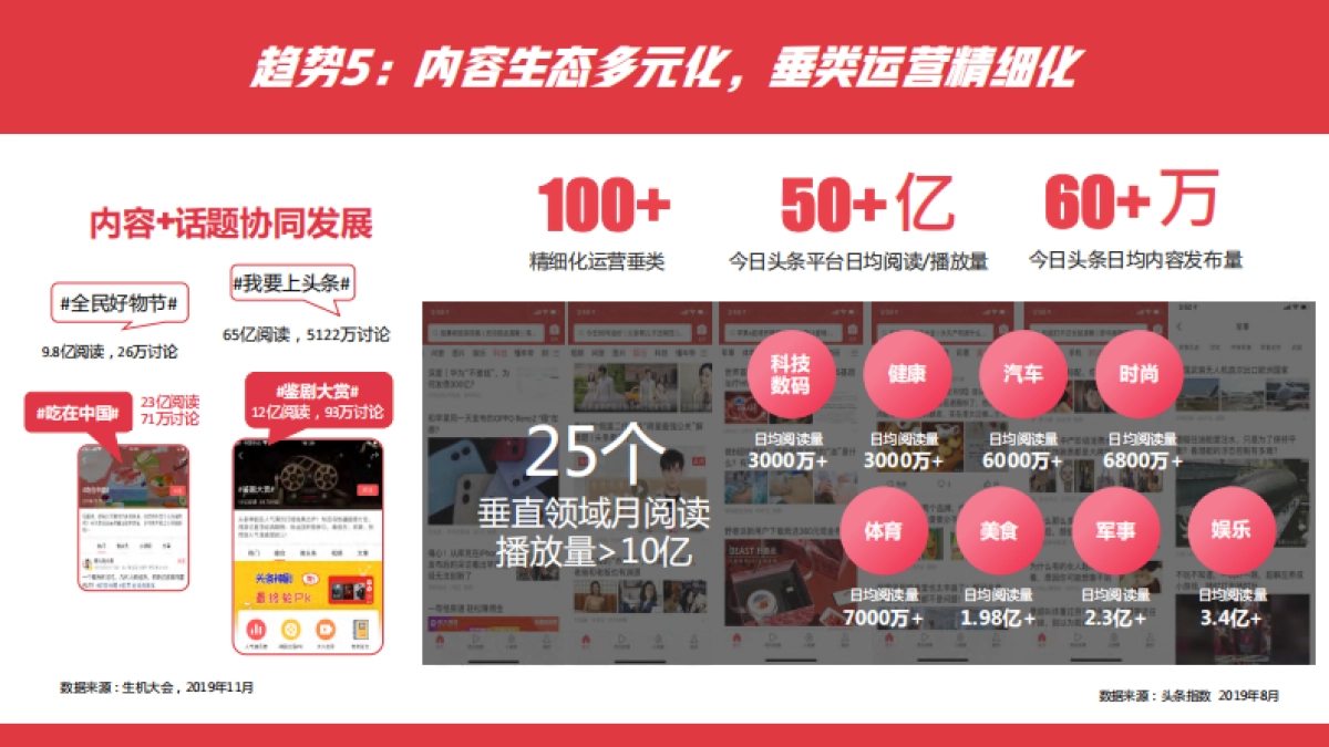 2020年头条达人团推介手册_第9页