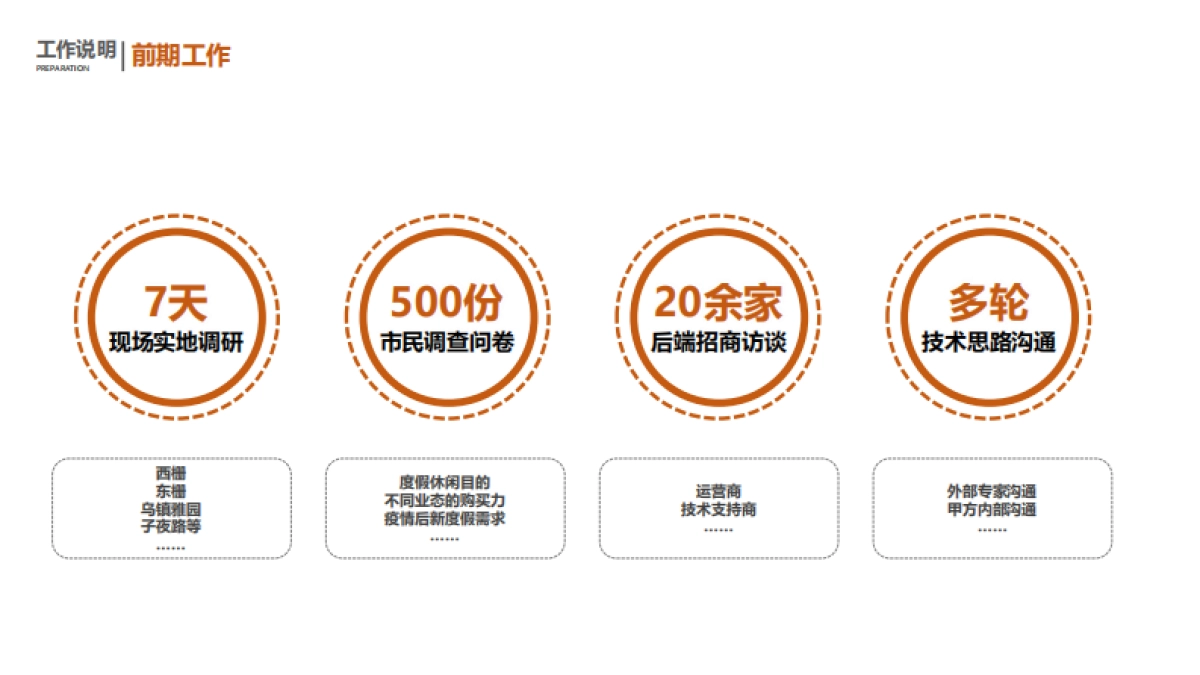 文旅地产江南乌镇概念规划方案_第3页