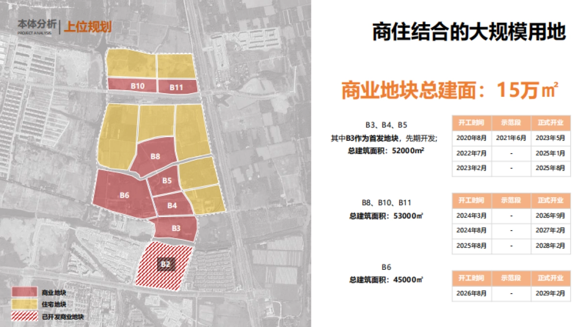 文旅地产江南乌镇概念规划方案_第7页