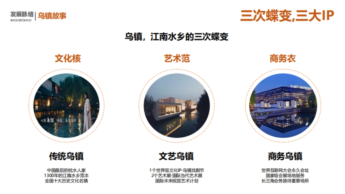 文旅地产江南乌镇概念规划方案_第9页