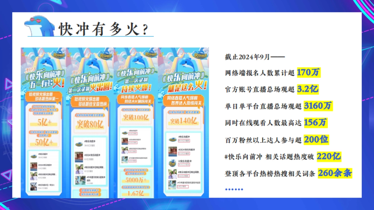 《快乐向前冲》冬季冰雪赛道合作方案_第8页