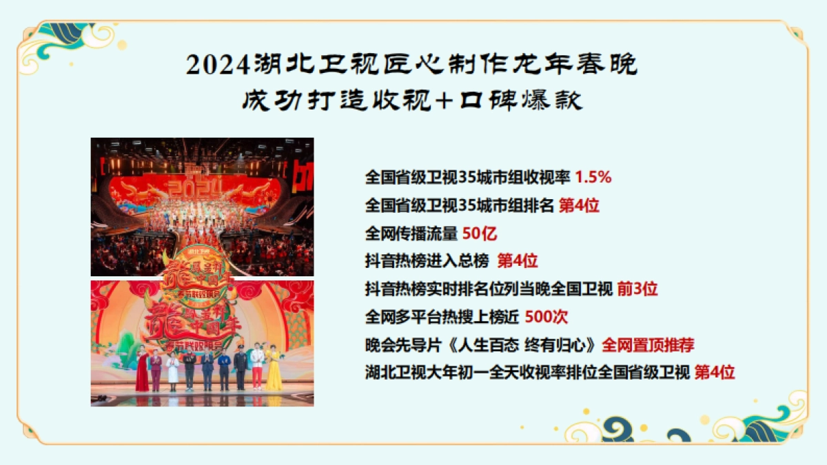 2025《长江之恋》湖北卫视春晚招商方案_第2页