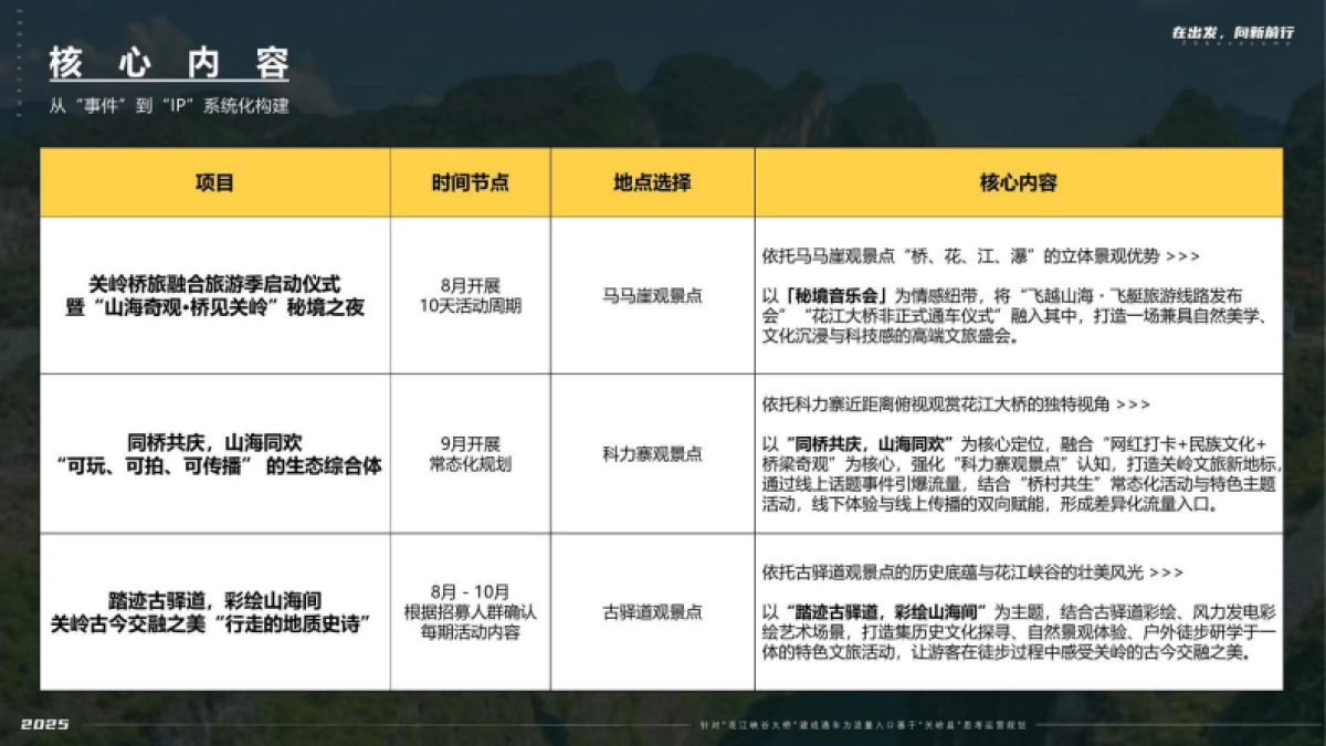 花江峡谷大桥建成通车为流量入口基于关岭县思考运营规划_第6页