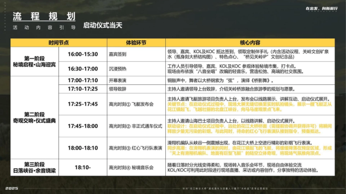 花江峡谷大桥建成通车为流量入口基于关岭县思考运营规划_第9页