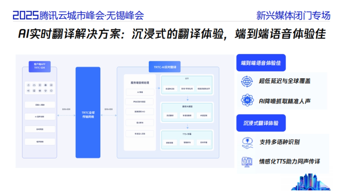 2025年AI驱动下的音视频场景创新报告-腾讯云_第10页