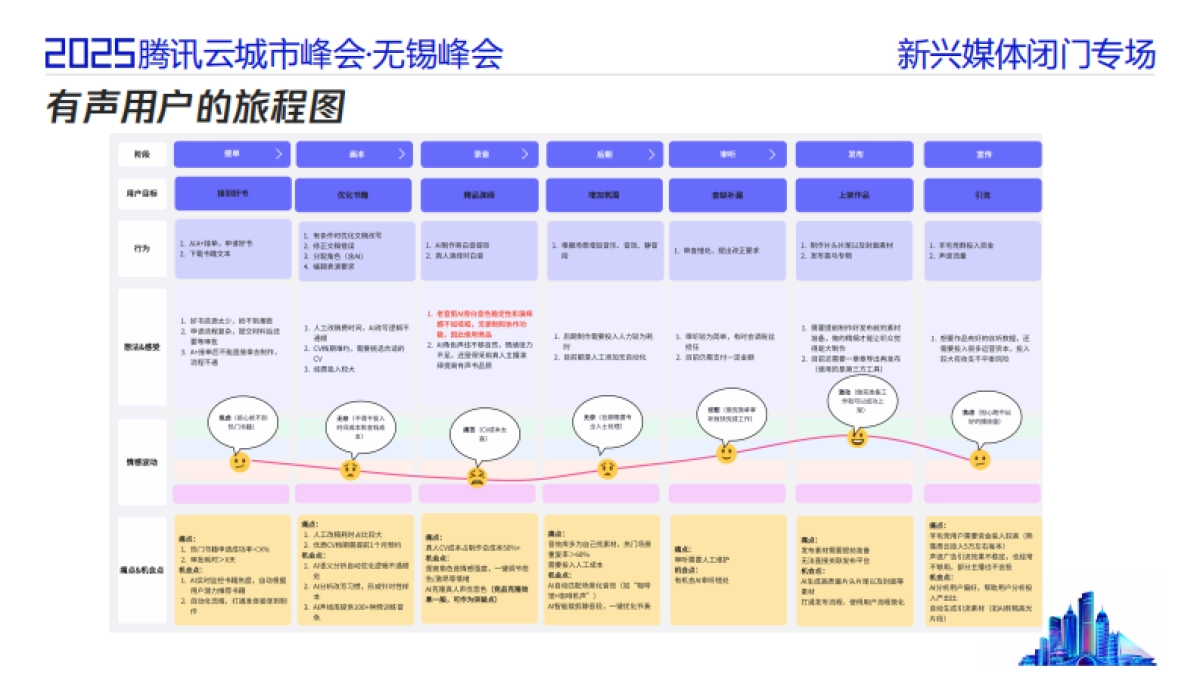 2025年音视频领域下AIGC的应用与创新探索报告-腾讯云_第6页