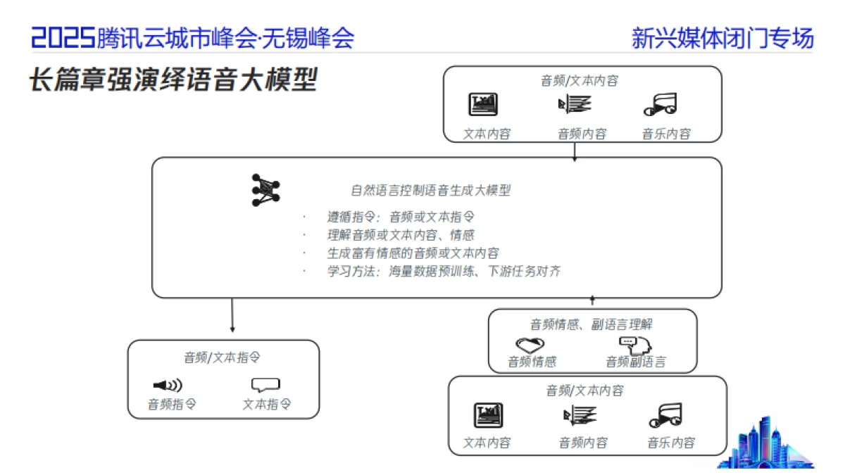 2025年音视频领域下AIGC的应用与创新探索报告-腾讯云_第8页