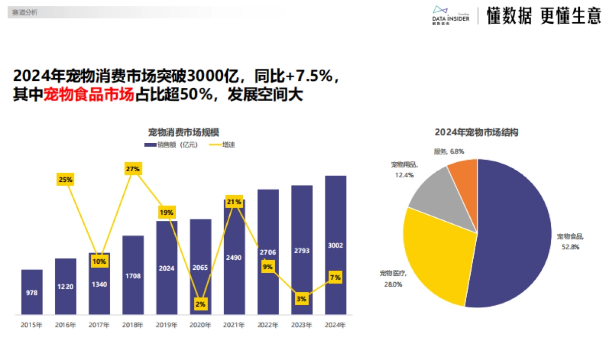 佰萃：乖宝宠物布局平价赛道（宠物食品）-解数咨询_第4页