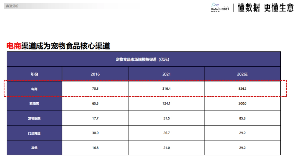 佰萃：乖宝宠物布局平价赛道（宠物食品）-解数咨询_第5页