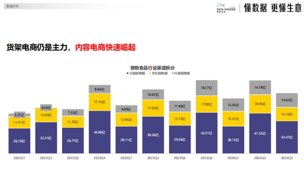 佰萃：乖宝宠物布局平价赛道（宠物食品）-解数咨询_第6页