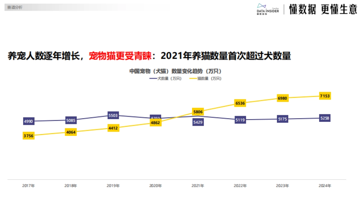 佰萃：乖宝宠物布局平价赛道（宠物食品）-解数咨询_第7页