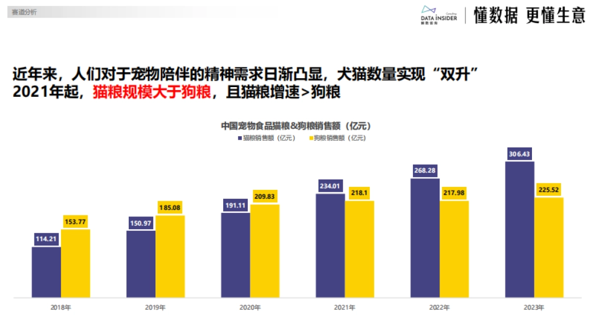 佰萃：乖宝宠物布局平价赛道（宠物食品）-解数咨询_第8页