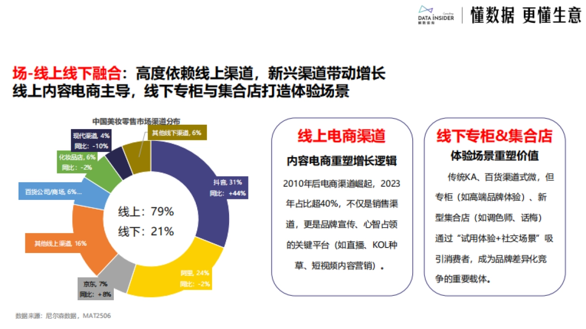 2025日化行业市场趋势及创新动态(美妆、个护、家化)-解数咨询_第10页