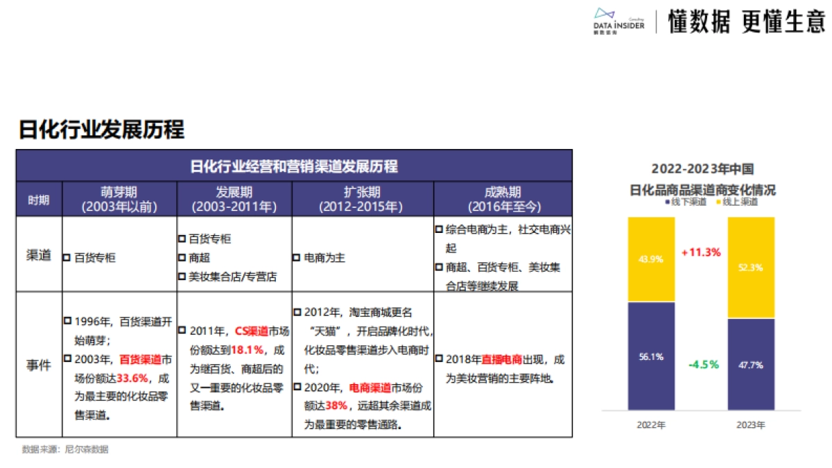 2025日化行业市场趋势及创新动态(美妆、个护、家化)-解数咨询_第5页