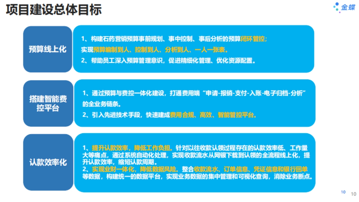 2025年石药集团数字化转型实践探索报告-金蝶_第10页