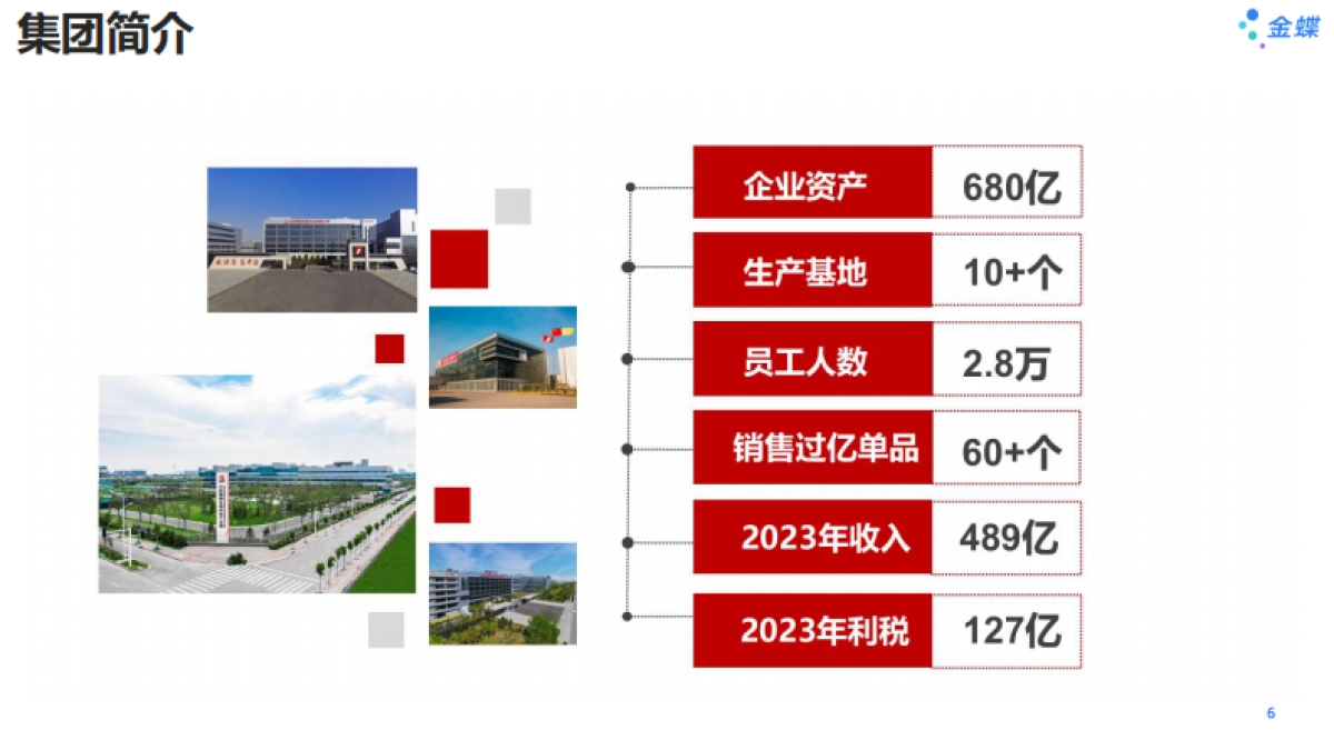 2025年石药集团数字化转型实践探索报告-金蝶_第6页
