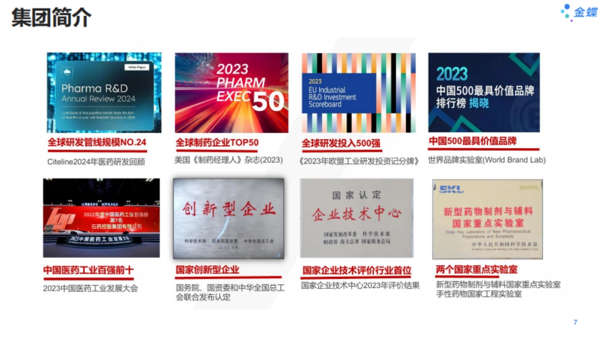 2025年石药集团数字化转型实践探索报告-金蝶_第7页