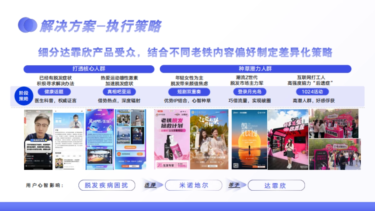 2025年防脱OTC品牌“老铁脱发拯救计划”种草营销案_第6页