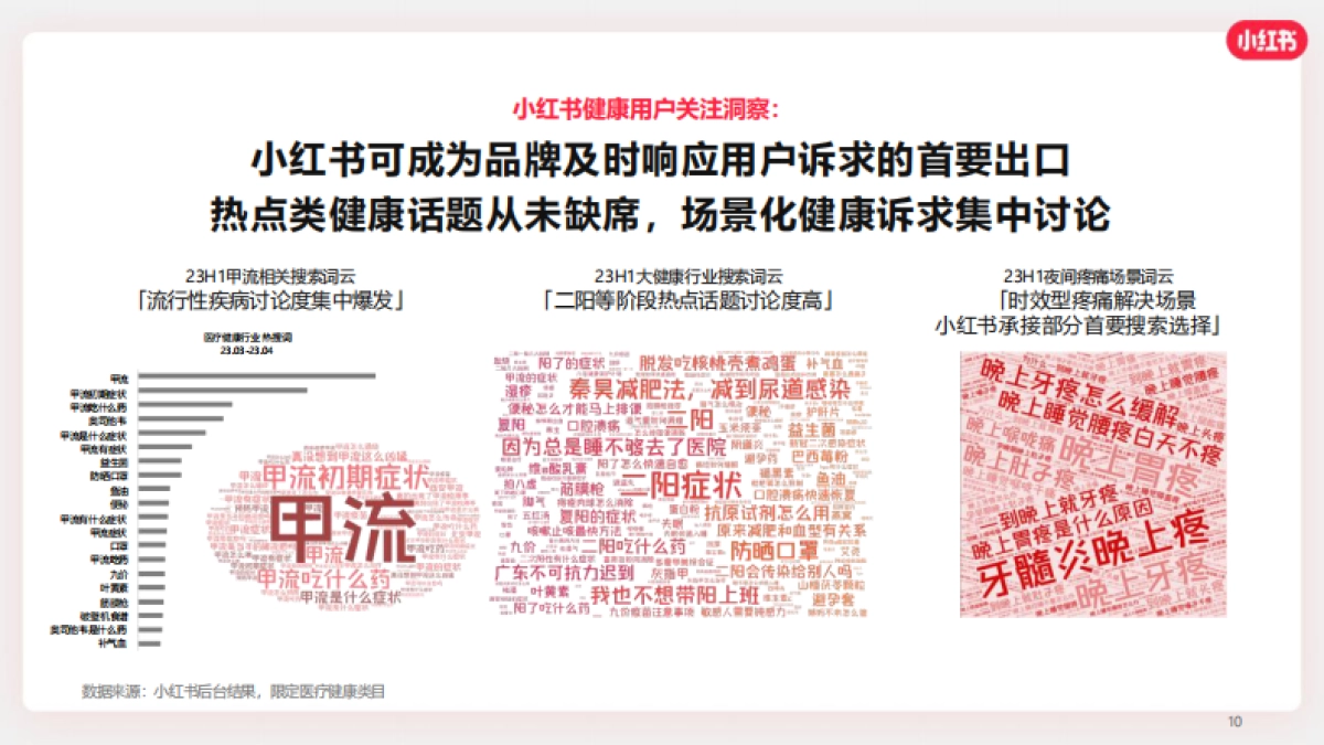 2024小红书OTC行业营销通案-小红书_第10页