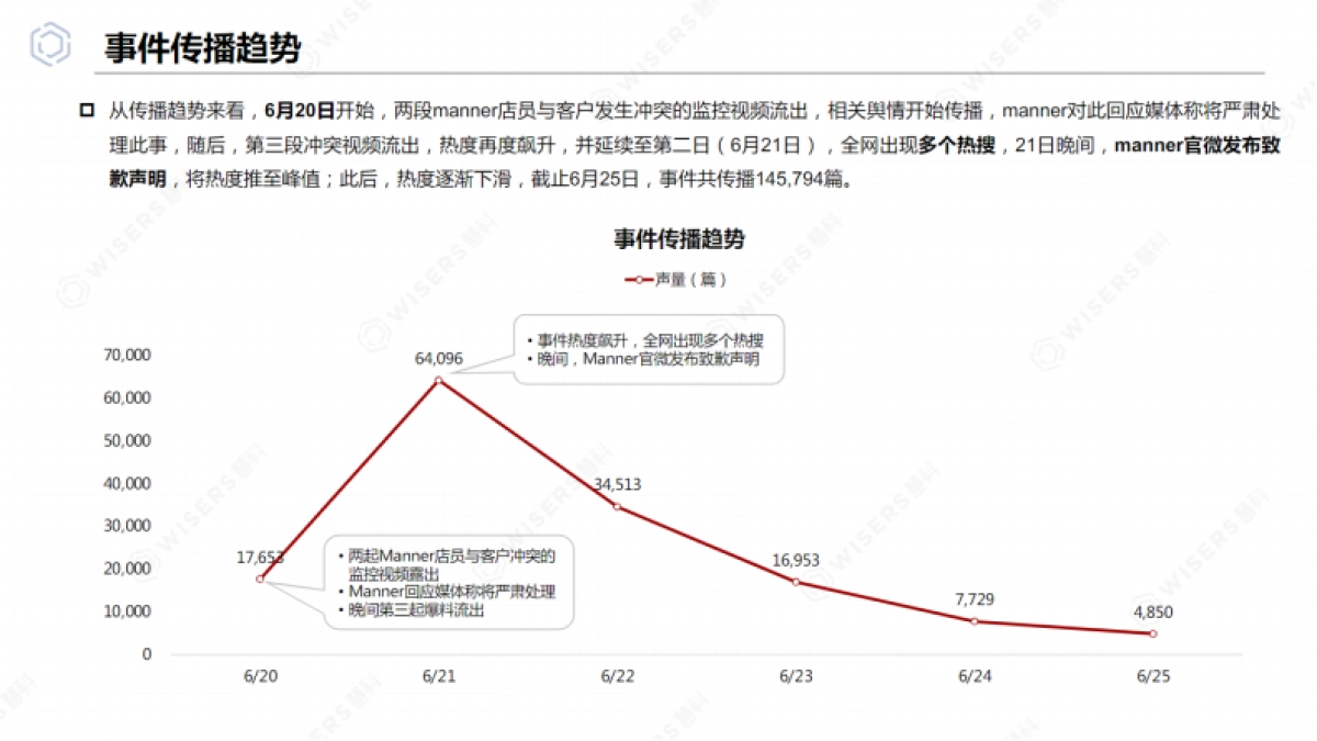 【慧科讯业】2024年Manner咖啡专项分析报告_第3页