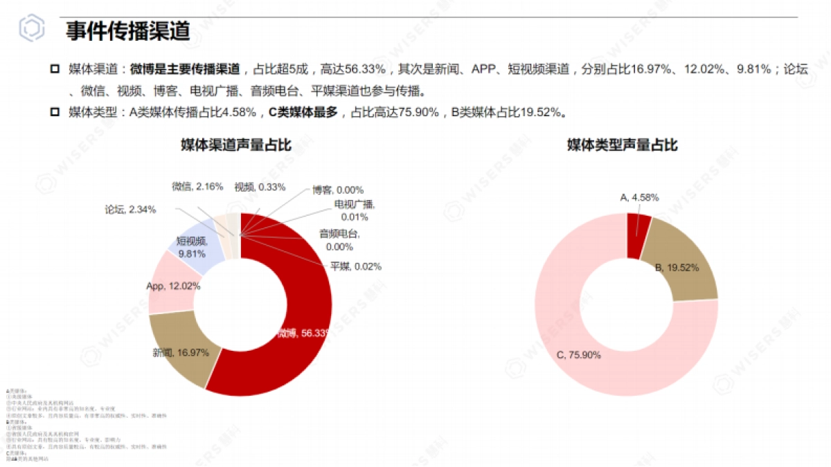 【慧科讯业】2024年Manner咖啡专项分析报告_第4页