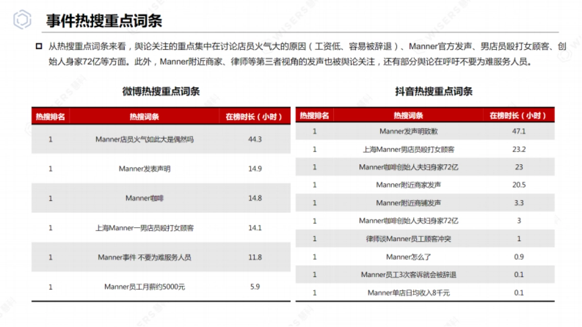 【慧科讯业】2024年Manner咖啡专项分析报告_第8页