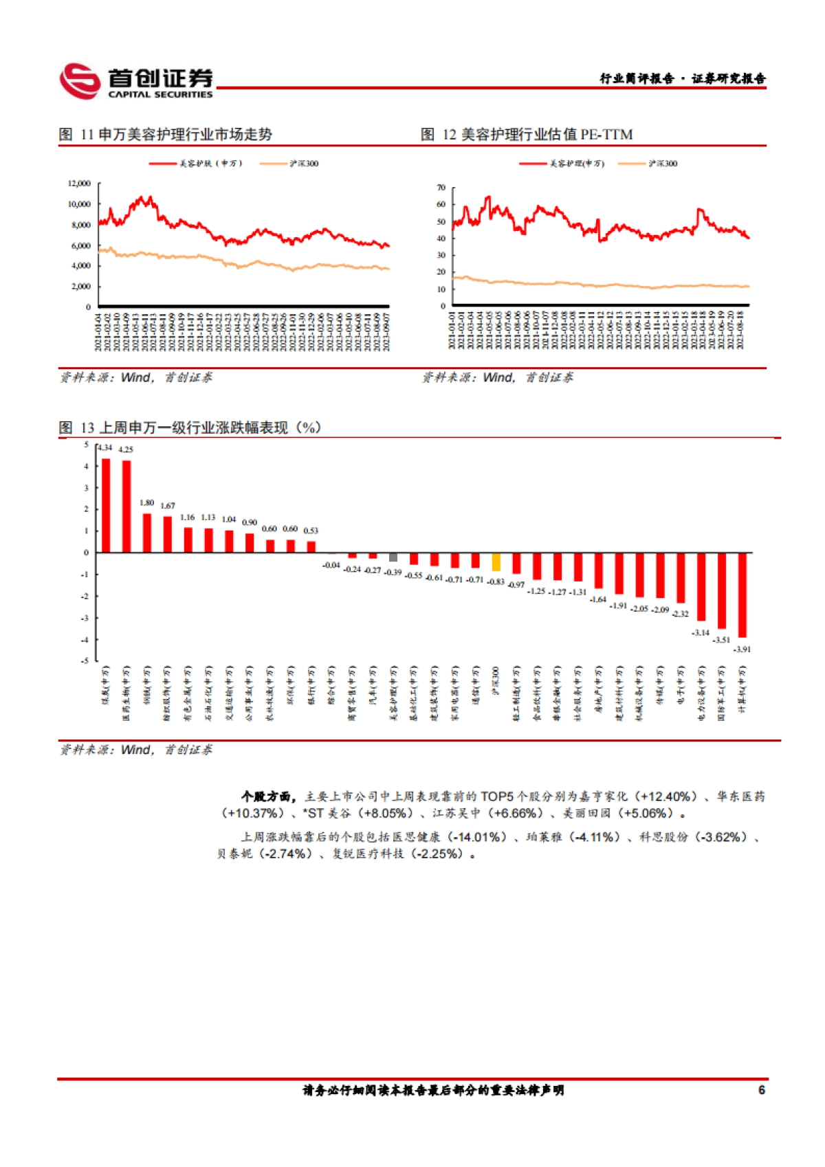 【首创证券】美妆:薇诺娜×MANNER跨界联名,协同传播扩展年轻目标客群_第7页