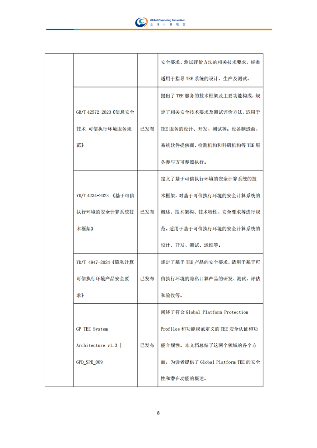 2025年机密计算标准体系研究报告-全球计算联盟_第10页