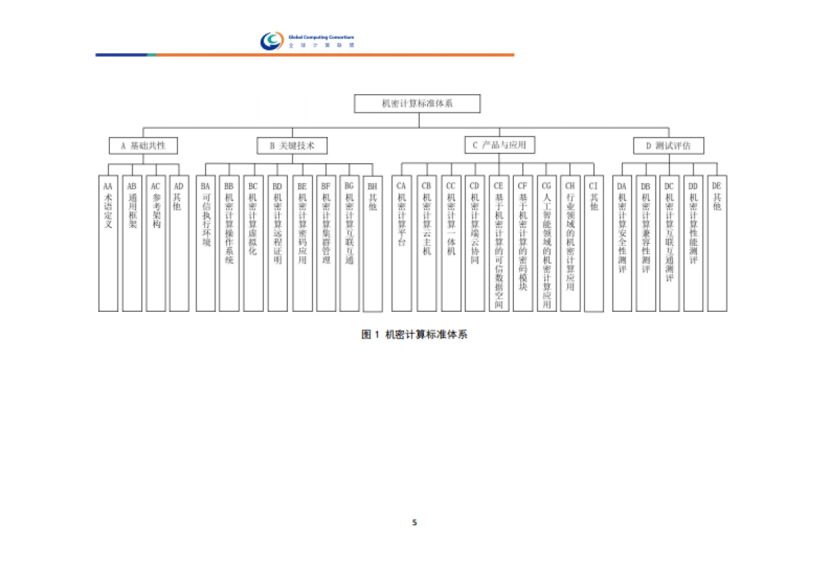 2025年机密计算标准体系研究报告-全球计算联盟_第7页