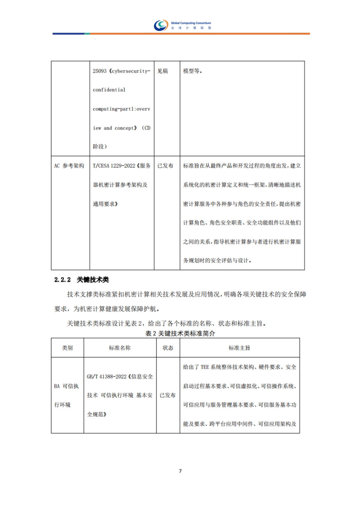 2025年机密计算标准体系研究报告-全球计算联盟_第9页