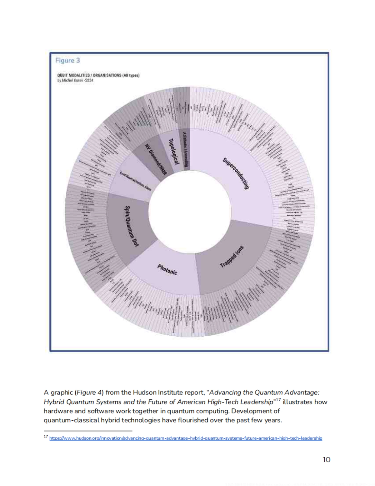 2025年揭秘当今与未来量子技术能力白皮书汇编（英文版）-ATARC_第10页