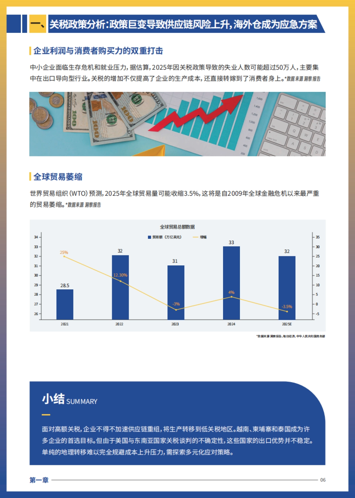 2025年跨境电商供应链重构与海外仓布局策略报告-亿迈跨境生态平台_第9页